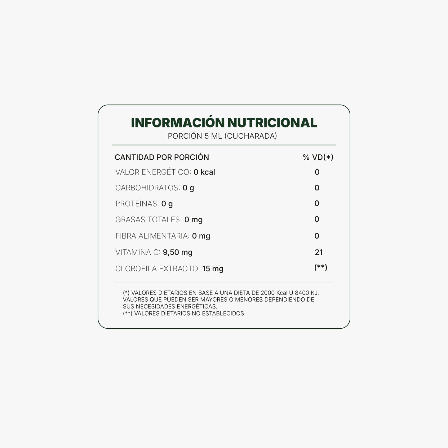 Clorofila Benevolent | Olvidate de la hinchazón en días